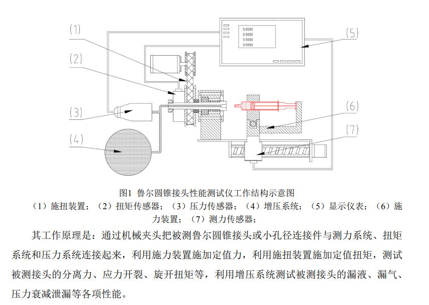魯爾圓錐接頭性能測試儀工作原理