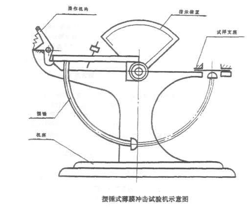 擺錘式薄膜沖擊試驗機示意圖