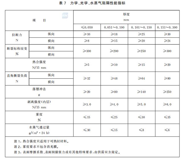 GB/T28117 食品包裝用多層共擠膜、袋落鏢沖擊試驗解決方案(圖1)